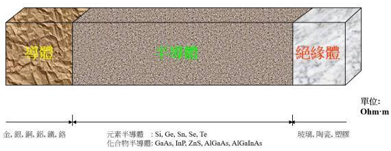 【兆恒機械】半導體知識：集成電路是怎么制造出來的？