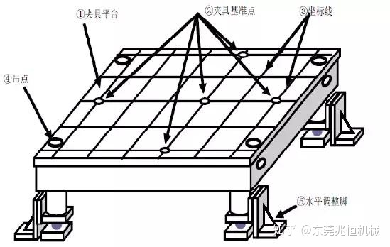 【兆恒機械】焊接夾具設計思路介紹