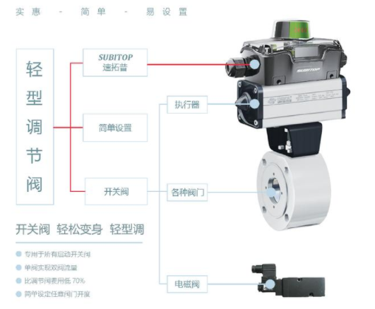 【兆恒機械】智能型閥門定位器，閥門回訊器的工作原理