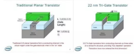 【兆恒機械】讓你更清楚的了解納米工藝、硅晶圓、IC