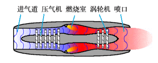 【兆恒機械】航空發(fā)動機類型介紹