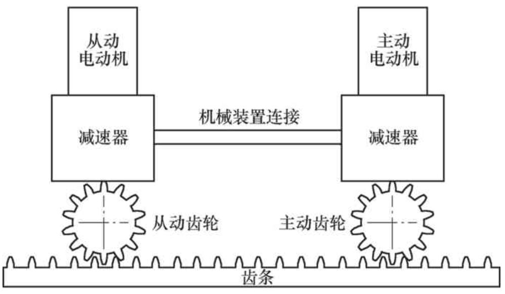 【兆恒機械】數(shù)控機床齒輪齒條傳動的設計