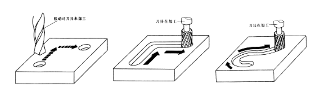 【兆恒機械】數控機床有多少種？在加工中分為哪幾類？