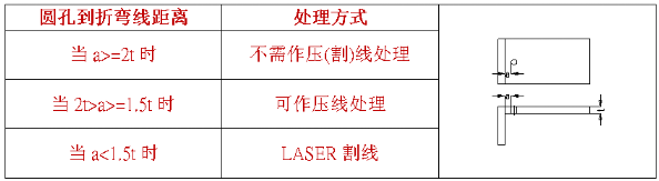 【兆恒機(jī)械】什么是壓線折彎，什么情況下采用折彎壓(割)線處理？