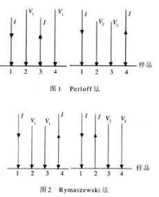 【兆恒機(jī)械】四探針技術(shù)測(cè)量薄層電阻的原理及應(yīng)用