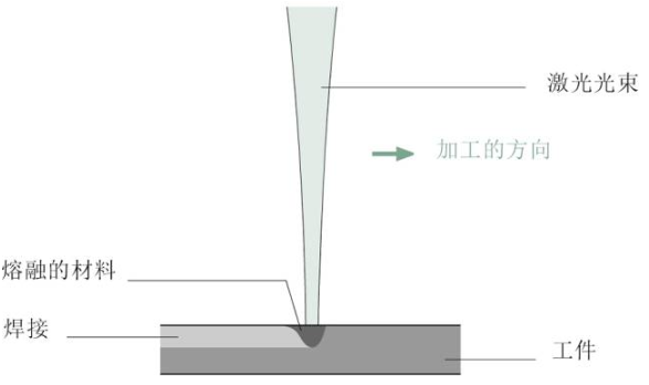 【兆恒機械】關(guān)于激光焊接，這些你應(yīng)該了解