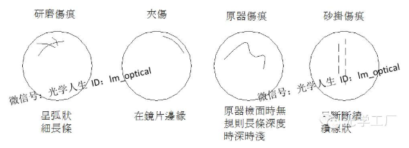 【兆恒機械】光學(xué)鏡片研磨工序基礎(chǔ)知識