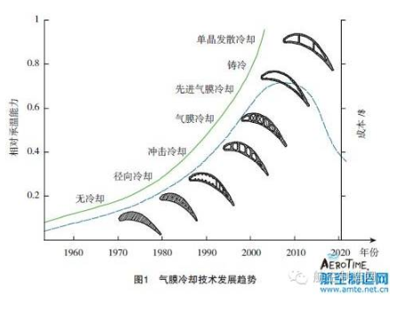 【兆恒機械】葉片氣膜孔加工技術(shù)，給不斷升溫的渦輪進口再添一把“火”