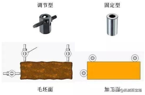 【兆恒機(jī)械】定位與夾緊，目的只有一個(gè)：不變形