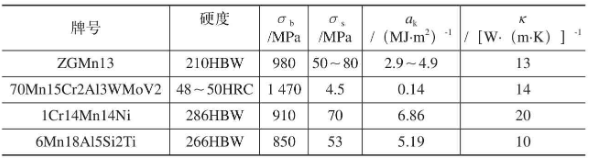 【兆恒機(jī)械】高錳鋼的切削加工