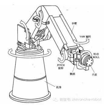 【兆恒機(jī)械】工業(yè)機(jī)器人分類(lèi)基礎(chǔ)知識(shí)