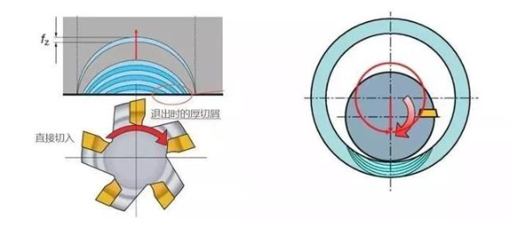 【兆恒機械】厚進薄出，刀具壽命輕松翻倍的加工策略