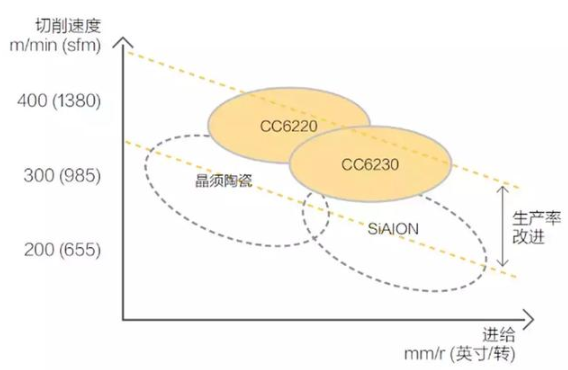 【兆恒機(jī)械】號稱最難切削材質(zhì)的高溫合金，被這五種武器攻克了