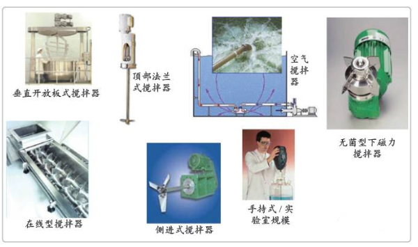 【兆恒機械】下磁力攪拌器在制藥設(shè)備中的應(yīng)用