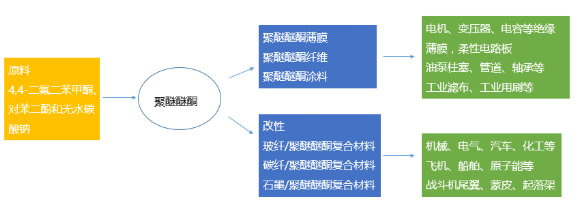 【兆恒機(jī)械】PEEK，當(dāng)之無(wú)愧的塑料王