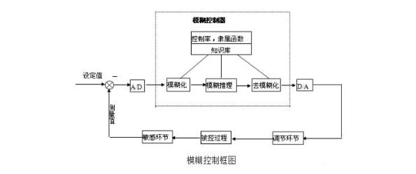 【兆恒機械】智能水處理系統(tǒng)