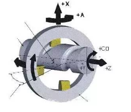 【兆恒機(jī)械】旋風(fēng)銑——螺紋快速加工