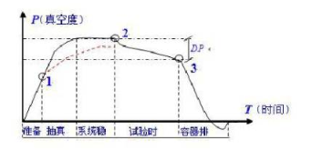 【兆恒機(jī)械】注射劑內(nèi)包裝容器幾種檢漏方法