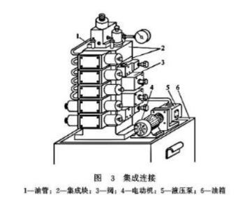 【兆恒機(jī)械】液壓閥的連接方式有幾種嗎？