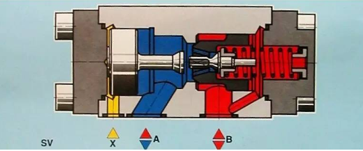 【兆恒機(jī)械】方向控制閥你知道多少？