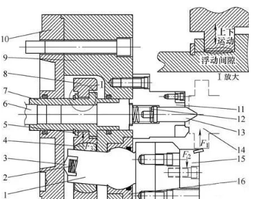 【兆恒機械】發(fā)動機軸類部件加工時的卡盤選型和維護