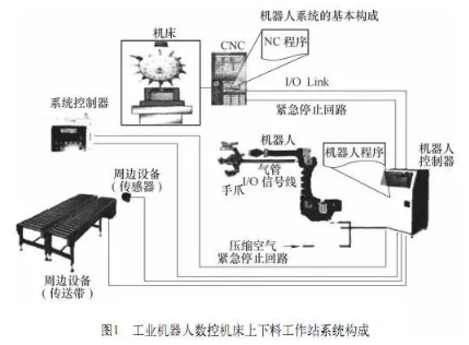 【兆恒機(jī)械】加工中心機(jī)床與機(jī)器人怎么配合調(diào)試？