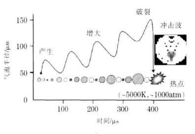 【兆恒機械】超聲波清洗效果的主要影響因素