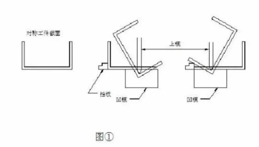 【兆恒機(jī)械】折彎后中間尺寸偏大怎么辦？