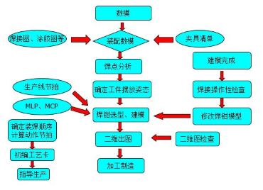 【兆恒機(jī)械】汽車自動化焊裝夾具設(shè)計