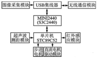 【兆恒機(jī)械】移動(dòng)機(jī)器人避障、測(cè)距，不可缺少的超聲波傳感器！