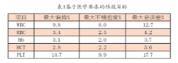 【兆恒機(jī)械】血液分析儀的確認(rèn)、驗(yàn)證和質(zhì)量保證