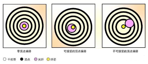 【兆恒機械】影響研磨光纖連接器后續(xù)性能的關(guān)鍵標(biāo)準(zhǔn)