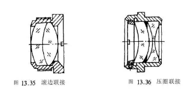 【兆恒機械】結(jié)構(gòu)設(shè)計：淺談光學(xué)零件的聯(lián)接形式