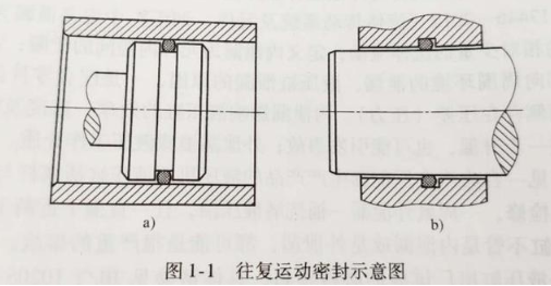 【兆恒機(jī)械】密封件的分類有哪些？