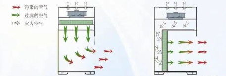 【兆恒機械】生物安全柜、通風柜與超凈工作臺的區(qū)別