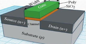 【兆恒機械】深度剖析CMOS、FinFET、SOI和GaN工藝技術(shù)