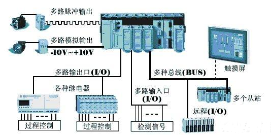 【兆恒機(jī)械】為什么在工業(yè)上多用PLC而不是單片機(jī)？