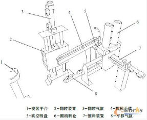 【兆恒機械】氣動安裝機械手的PLC控制