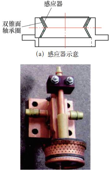 【兆恒機(jī)械】軸承套圈內(nèi)孔雙錐滾道淬火感應(yīng)器設(shè)計(jì)