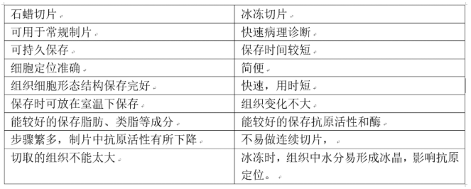 【兆恒機(jī)械】組織免疫熒光應(yīng)該怎么做？