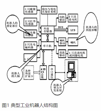 【兆恒機械】激光加工機器人技術及工業(yè)應用