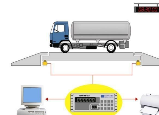 【兆恒機(jī)械】電子汽車衡的部件組成及未來(lái)發(fā)展趨勢(shì)