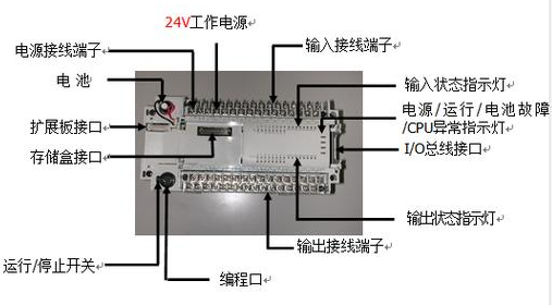 【兆恒機械】什么是PLC？PLC的組成及特點