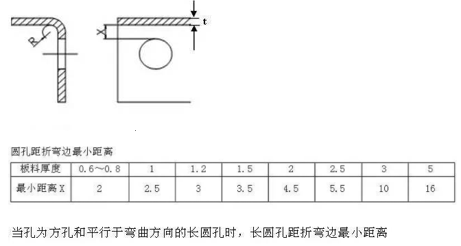 【兆恒機(jī)械】折彎件的孔到折彎邊的最小距離！