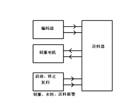 【兆恒機(jī)械】NC送料機(jī)細(xì)節(jié)上的改進(jìn)主要表現(xiàn)在哪些方面？