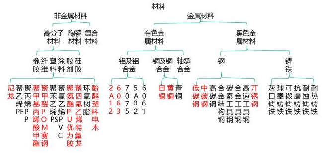 【兆恒機械】非標設備機械設計中最常用的材料你了解嗎？