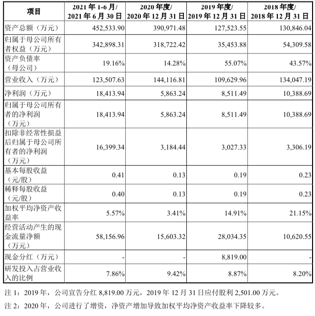 【兆恒機械】眾星捧月，比亞迪半導體創(chuàng)業(yè)板IPO一波三折