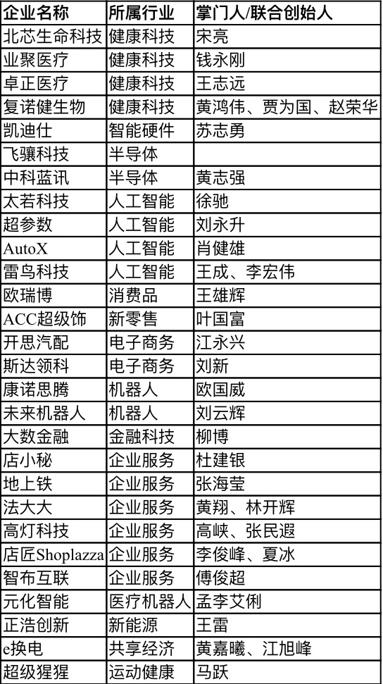 【行業(yè)新聞】28家深圳企業(yè)上榜“瞪羚榜單”，電子商務(wù)、健康科技、人工智能行業(yè)受關(guān)注