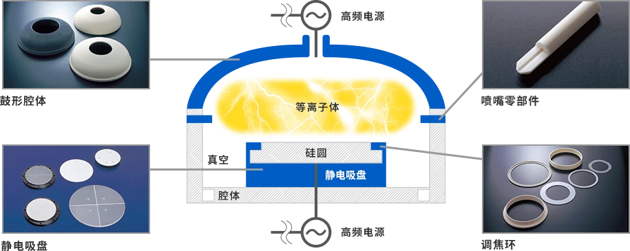 [行業(yè)新聞]半導(dǎo)體設(shè)備需求強(qiáng)勁，有望帶動相關(guān)陶瓷部件規(guī)模達(dá)15%